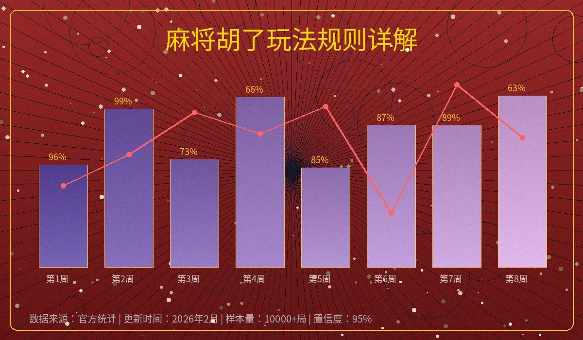 棋牌游戏策略分析图表